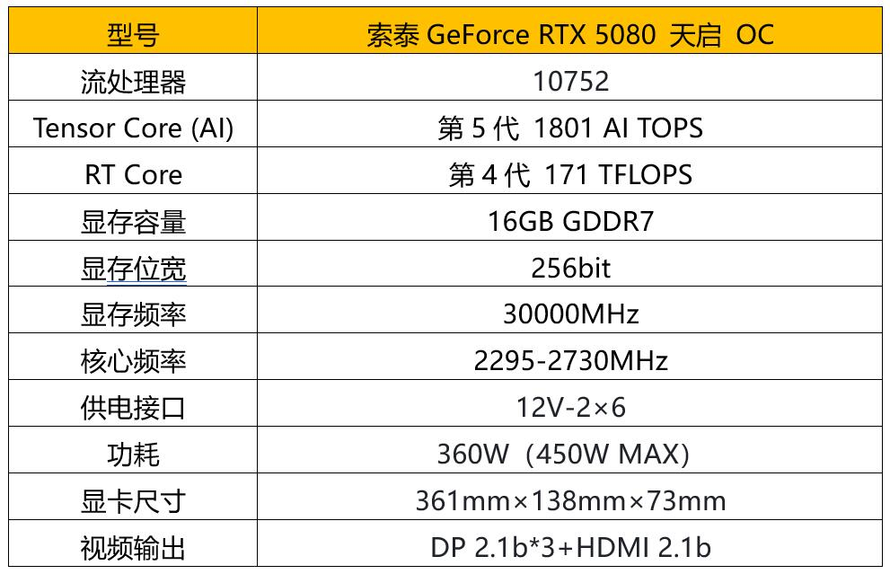 颠覆次世代游戏体验！索泰GeForce RTX 5080 天启 OC显卡