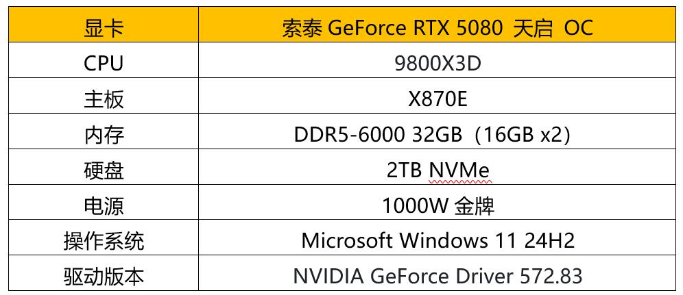 颠覆次世代游戏体验！索泰GeForce RTX 5080 天启 OC显卡