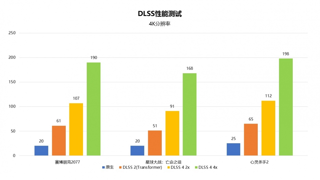 颠覆次世代游戏体验！索泰GeForce RTX 5080 天启 OC显卡