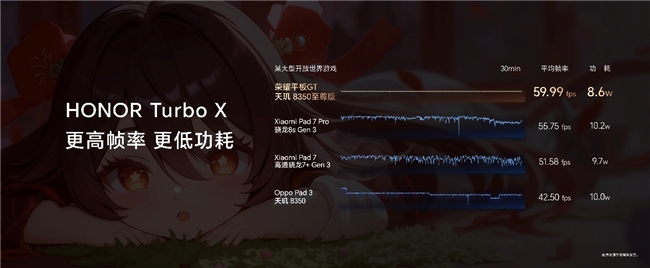 1444.15元起,荣耀平板GT正式发售,打造档位平板新巅峰