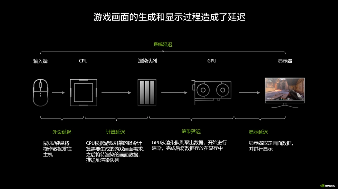 堪称电竞硬件“外挂”，Reflex 2黑科技解析