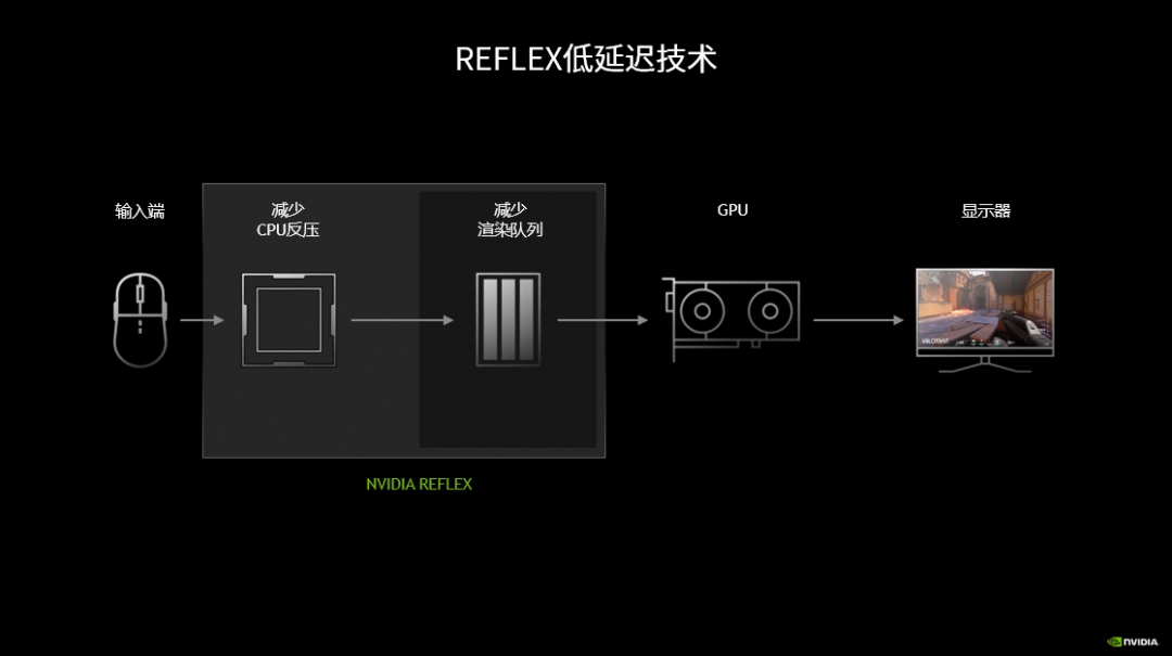 堪称电竞硬件“外挂”，Reflex 2黑科技解析
