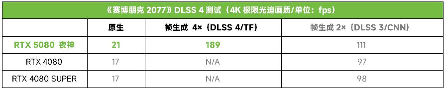 游戏工作两手硬！ROG ASTRAL 夜神 RTX 5080显卡