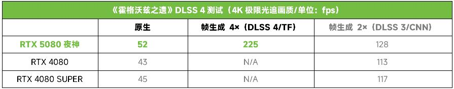 游戏工作两手硬！ROG ASTRAL 夜神 RTX 5080显卡