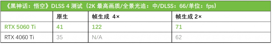 华硕天选5060 Ti显卡DLSS4开启新玩法！618升级优选