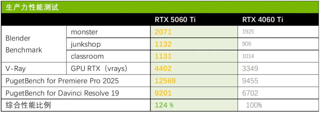 华硕天选5060 Ti显卡DLSS4开启新玩法！618升级优选