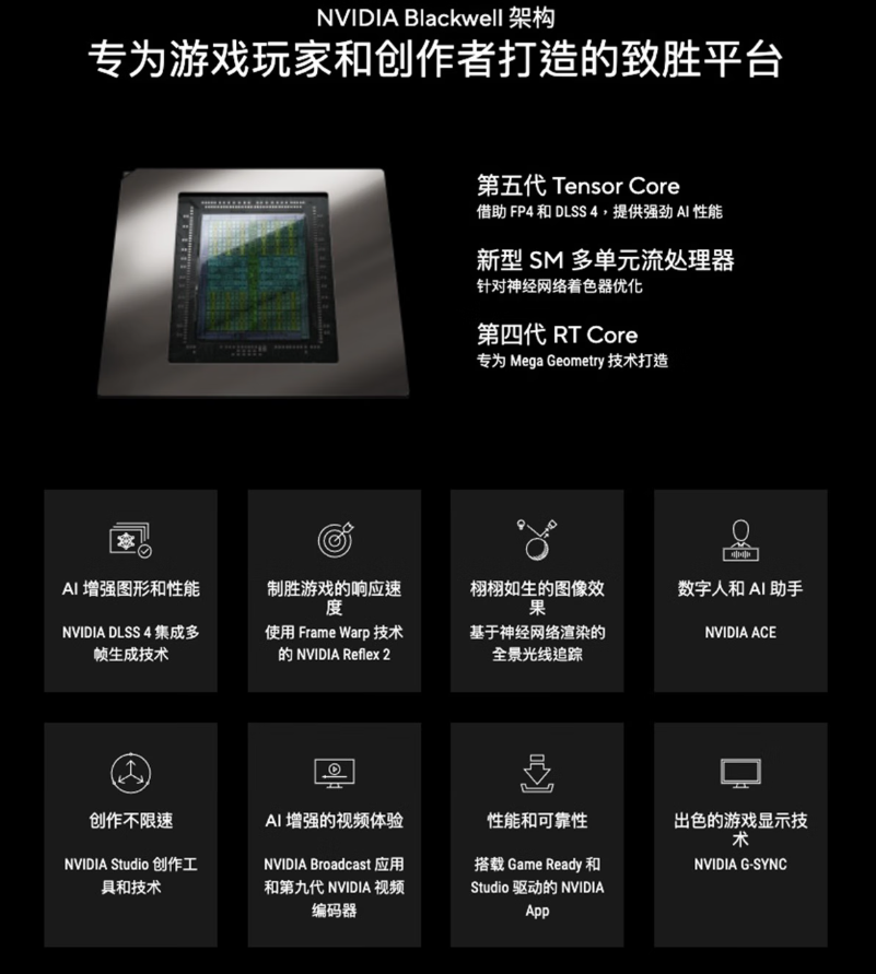 酷睿Ultra芯战力，RTX5060Ti竞巅峰，华硕天选6X台式机上架开售！