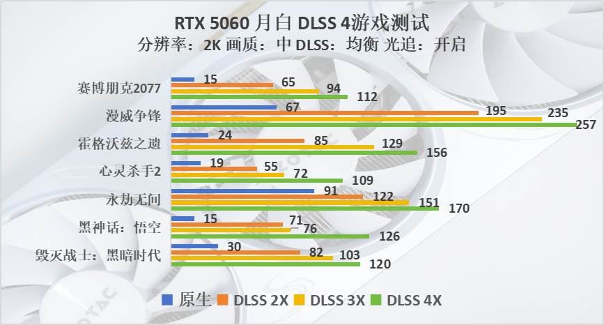 索泰 RTX 5060 月白评测：涨幅明显，2k也有一战之力