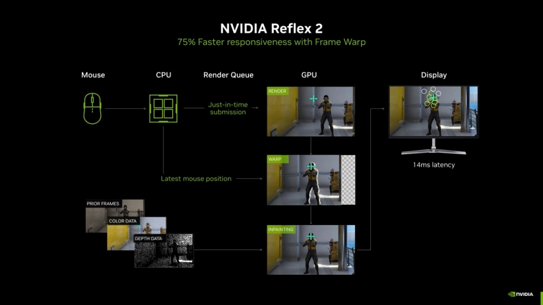 索泰 RTX 5060 月白评测：涨幅明显，2k也有一战之力