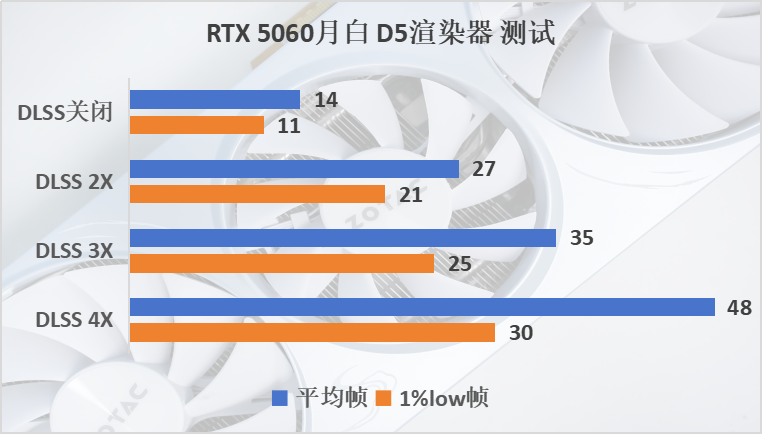 索泰 RTX 5060 月白评测：涨幅明显，2k也有一战之力