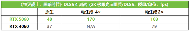 甜心双子星！华硕天选5060携巨齿鲨5060显卡DLSS4满帧出击