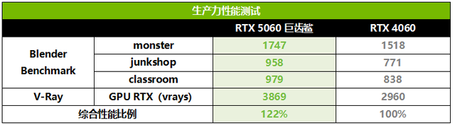 甜心双子星！华硕天选5060携巨齿鲨5060显卡DLSS4满帧出击
