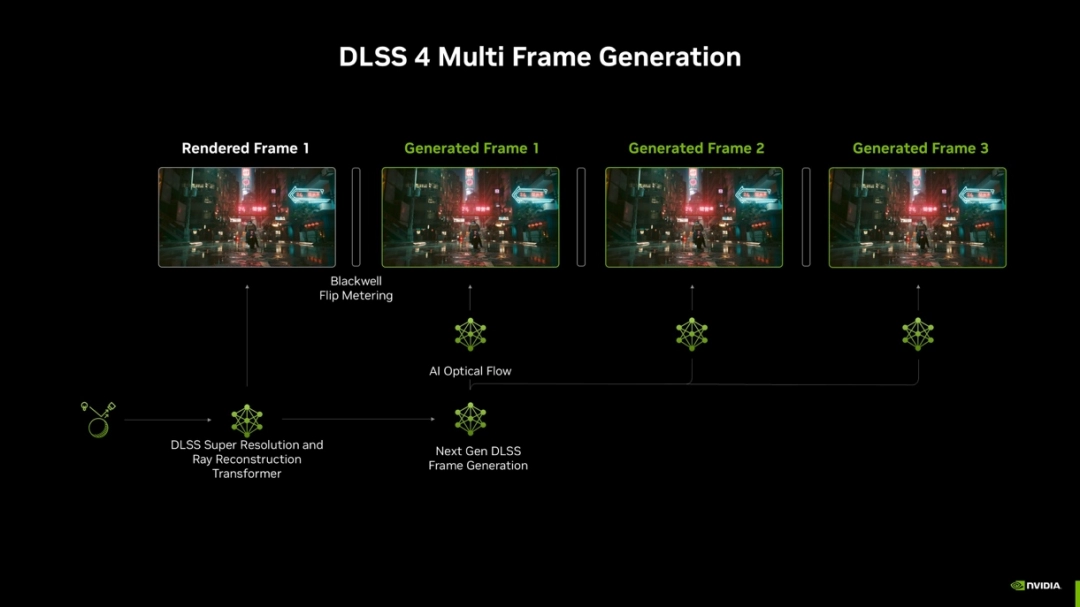 华硕618显卡爆款推荐：DLSS4解锁满帧游戏新体验