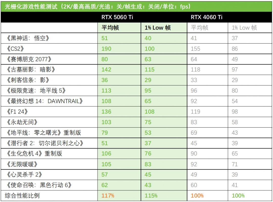 618高颜值显卡推荐！华硕天选5060 Ti助能新体验