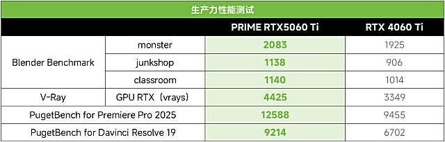 为Ai升级！华硕PRIME 5060Ti大师显卡打造高能AIPC