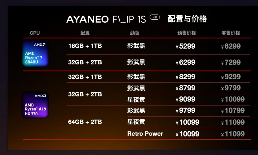 AYANEO FLIP 1S DS & KB 正式发布,旗舰翻盖掌机体验全维度进化 副本