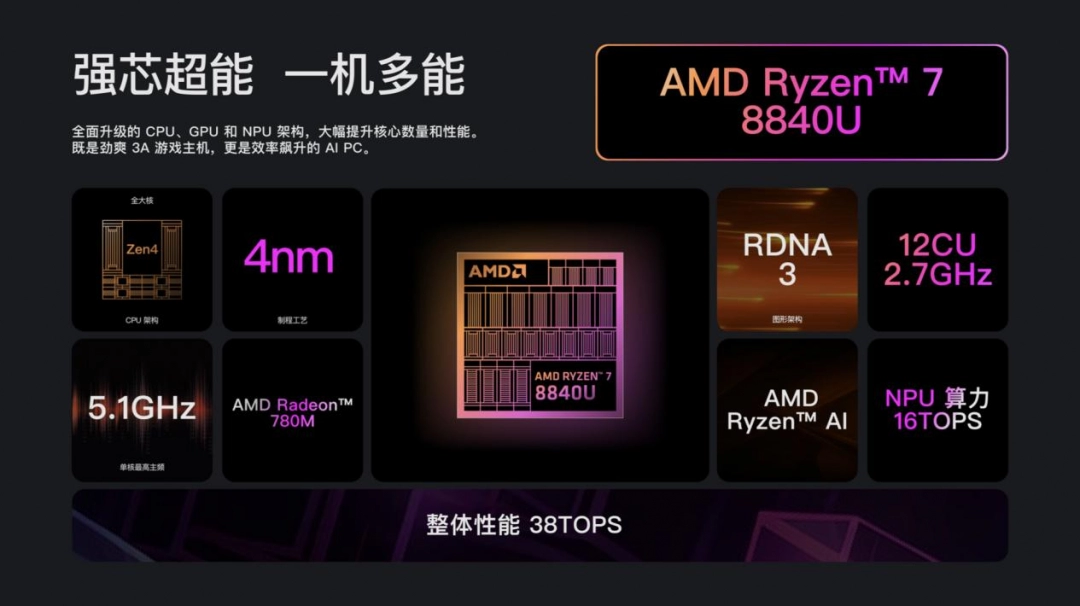 AYANEO FLIP 1S DS & KB 正式发布,旗舰翻盖掌机体验全维度进化 副本