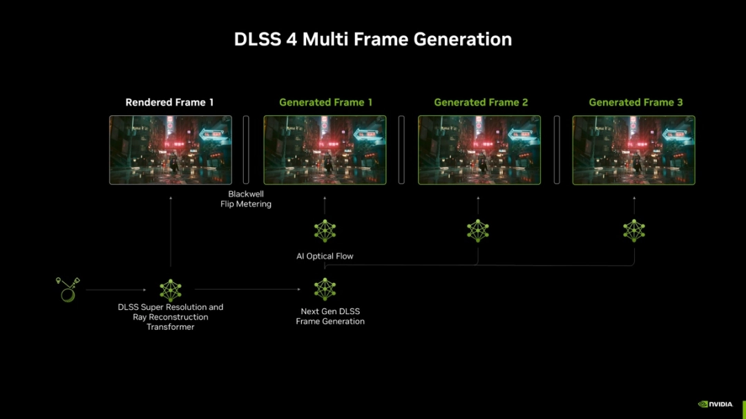 RTX AI PC提升效率！华硕RTX 50系显卡激发强动能