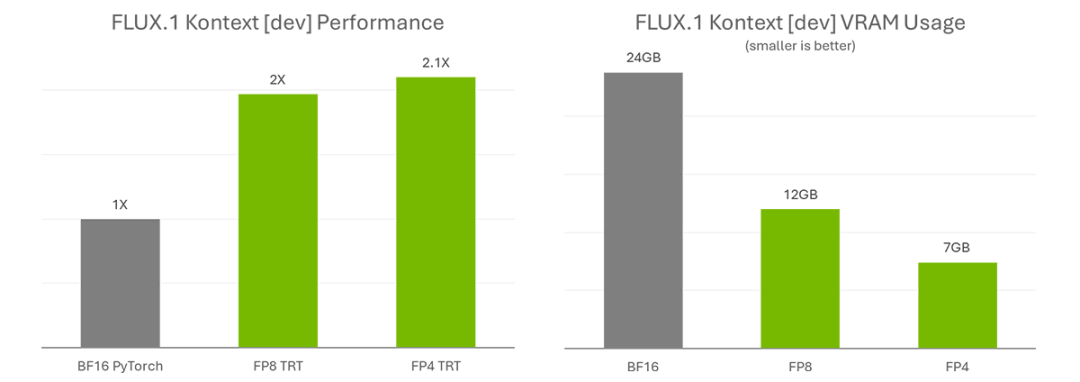 RTX AI PC提升效率！华硕RTX 50系显卡激发强动能