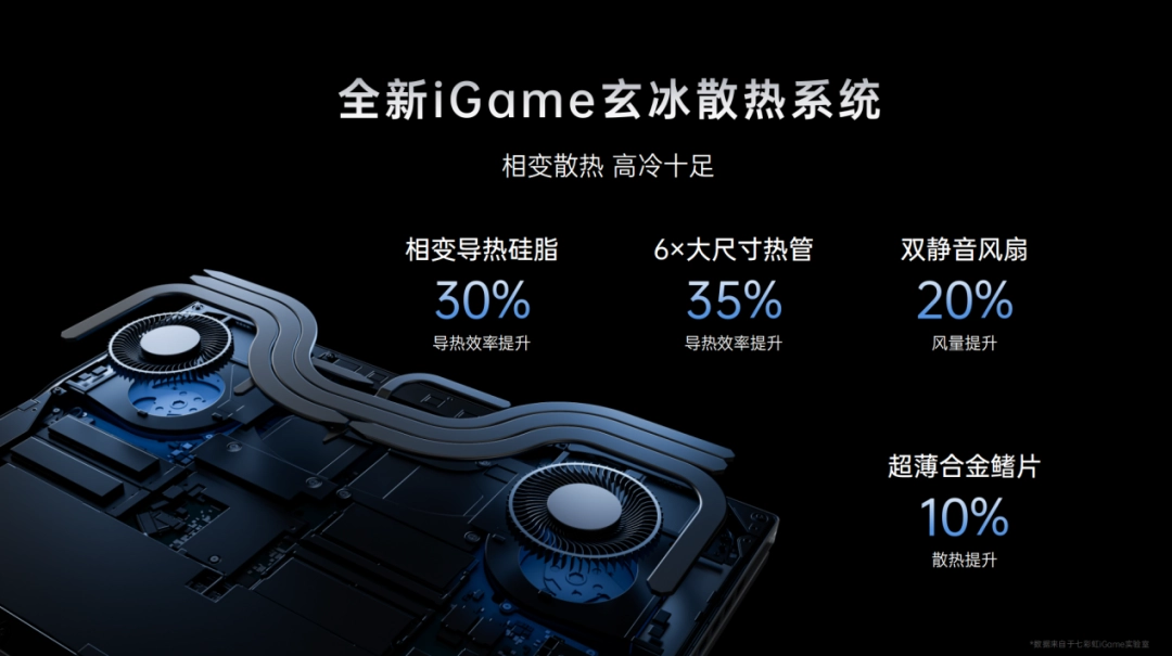 iGame M16 Origo悦享版开售，全金属轻薄游戏本，同配置旗舰标杆！