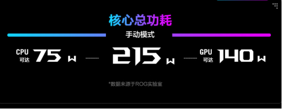 AMD 锐龙 9 9955HX3D 移动处理器助阵ROG魔霸9，暑假电竞开黑致胜！