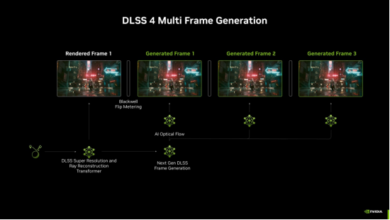 DLSS4甜品卡超新星！华硕RTX5050系列显卡