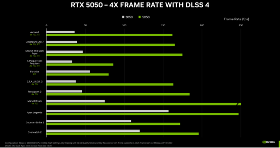 DLSS4甜品卡超新星！华硕RTX5050系列显卡