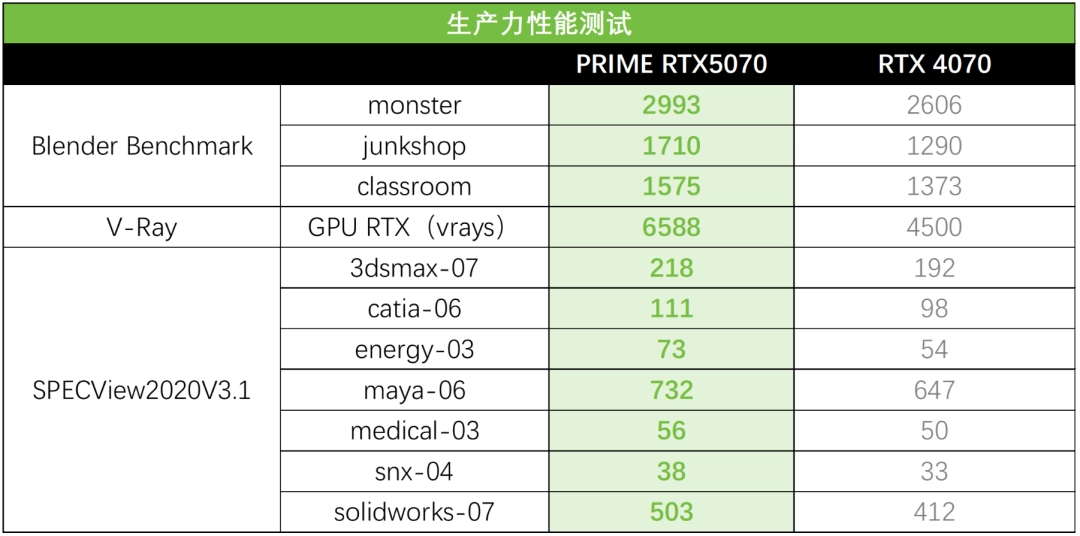 设计师专武：华硕5070大师显卡创意生产性能拉满