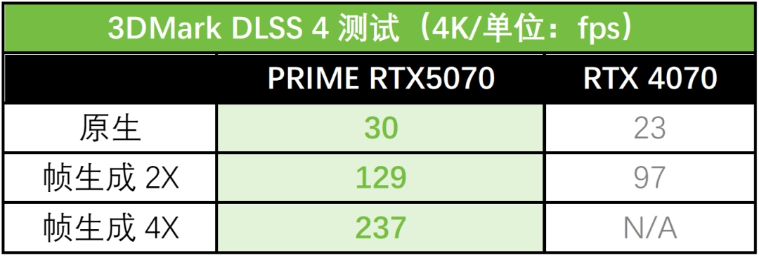 设计师专武：华硕5070大师显卡创意生产性能拉满