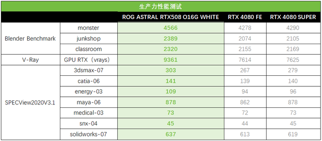 白夜觉醒！ROG ASTRAL白夜神5080显卡盛装出击