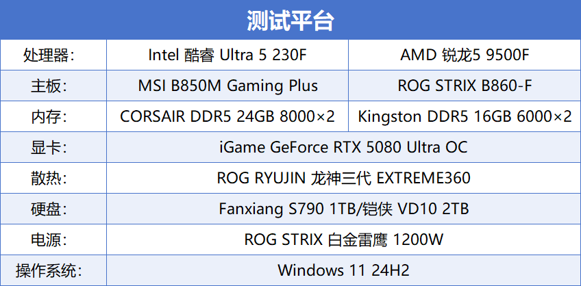 酷睿Ultra 5 230F VS锐龙 5 9500F：全面碾压，更冷静更强劲