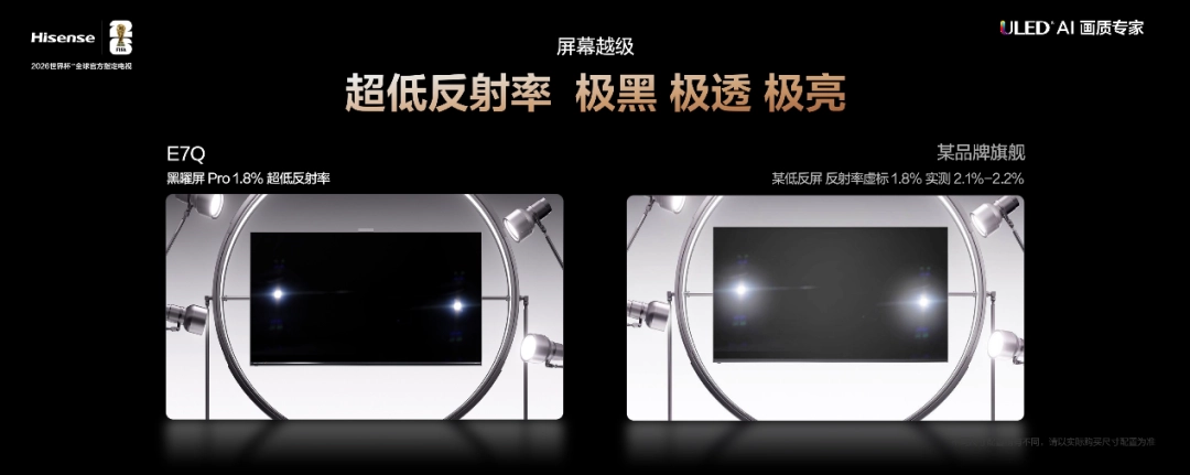 海信E7Q系列电视：以