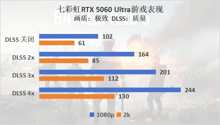 《战地风云6》硬件评测：优化出色，RTX50系列毫无压力