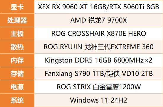 AMD RX9060XT 16GB显卡评测:性价比力压5060 Ti,1080p游戏最高领先30%!