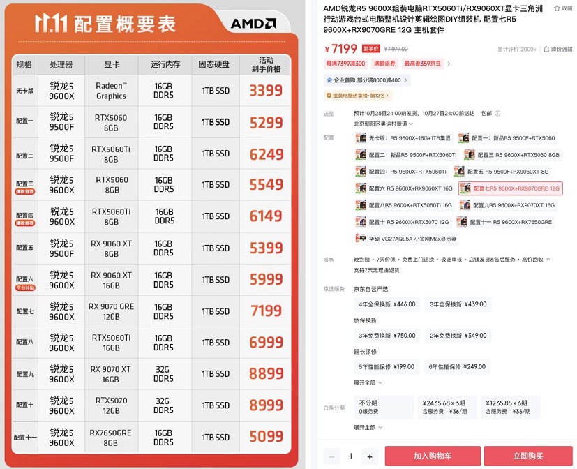 AMD RX9060XT 16GB显卡评测:性价比力压5060 Ti,1080p游戏最高领先30%!