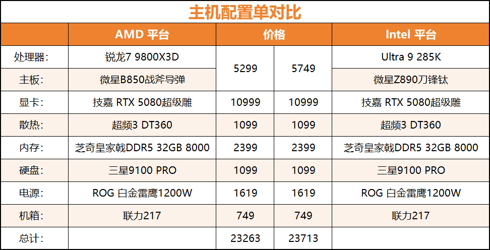 游戏神U显“帧”章,千帧赛场称帝王!9800X3D游戏实测