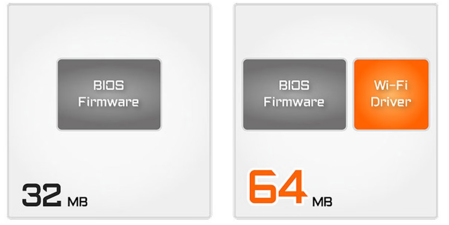 技嘉X870E X3D 超级冰雕主板评测：X3D鸡血模式2.0游戏性能至高提升 20%