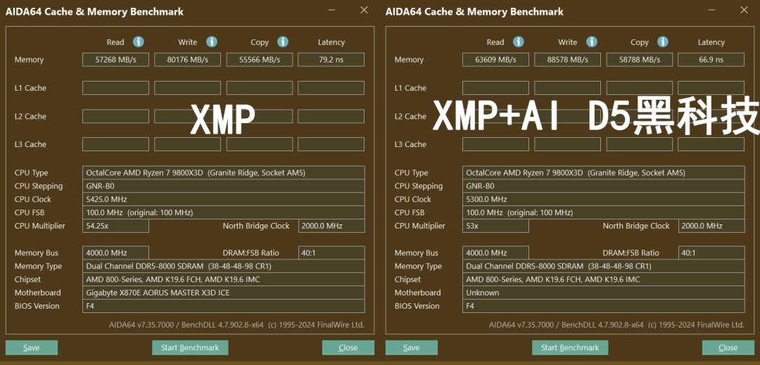 技嘉X870E X3D 超级冰雕主板评测：X3D鸡血模式2.0游戏性能至高提升 20%
