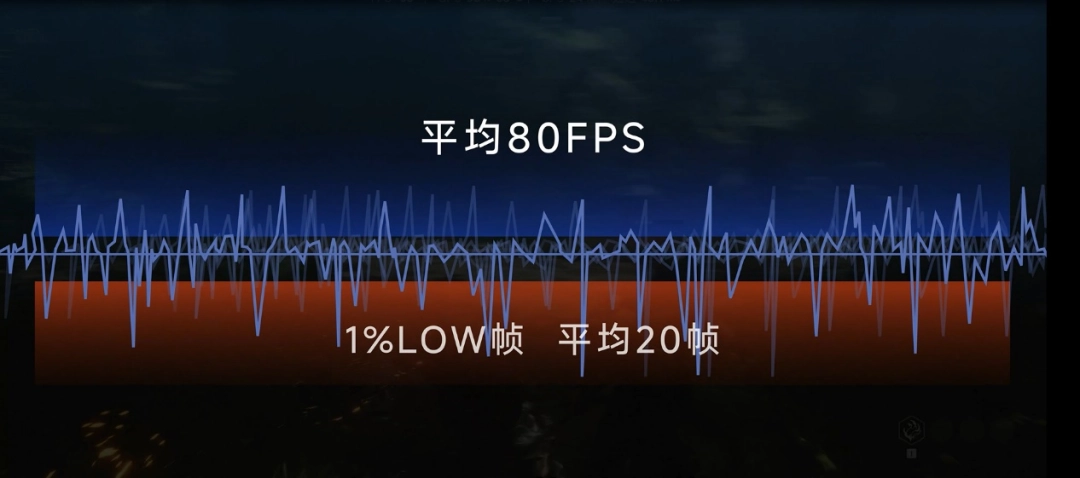 刷新率越高越好？你到底需要什么显示器
