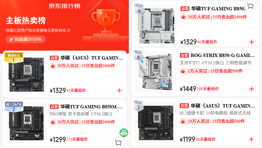 华硕B850重炮手二代WIFI7主板双11称霸京东热卖榜