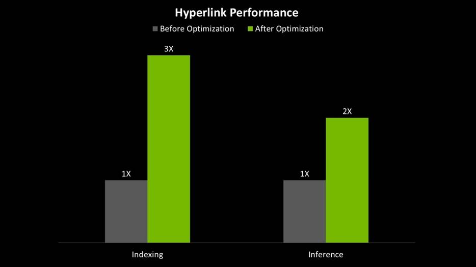 快于点击： NVIDIA RTX PC现已支持 Hyperlink 智能代理搜索功能