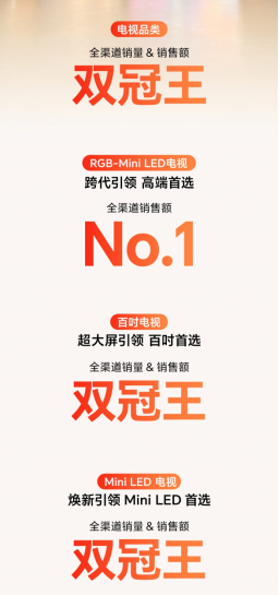 双11全渠道销量销额双冠王！海信电视创新驱动再登高峰