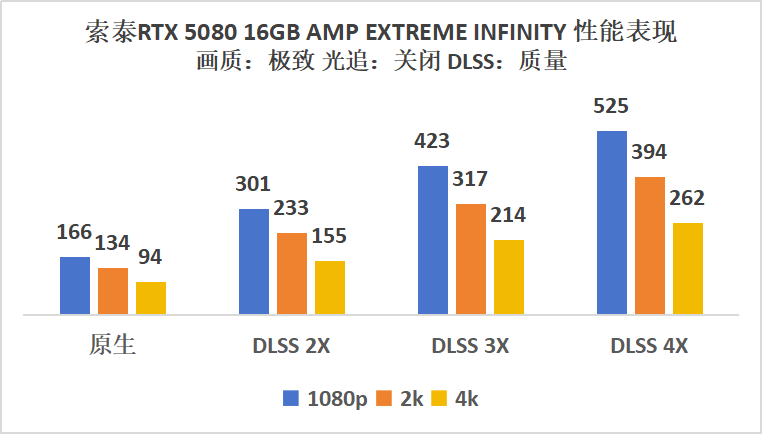 《使命召唤：黑色行动7》索泰RTX 50显卡评测：DLSS4带来三倍提升