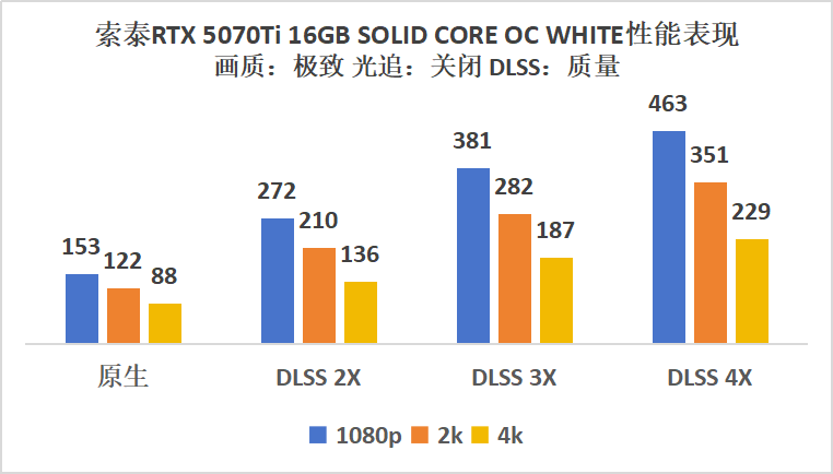 《使命召唤：黑色行动7》索泰RTX 50显卡评测：DLSS4带来三倍提升