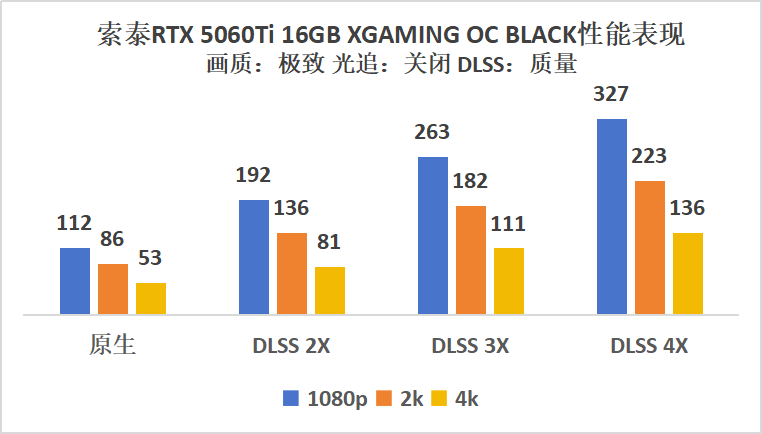 《使命召唤：黑色行动7》索泰RTX 50显卡评测：DLSS4带来三倍提升