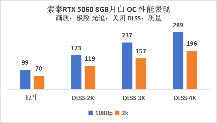 《使命召唤：黑色行动7》索泰RTX 50显卡评测：DLSS4带来三倍提升