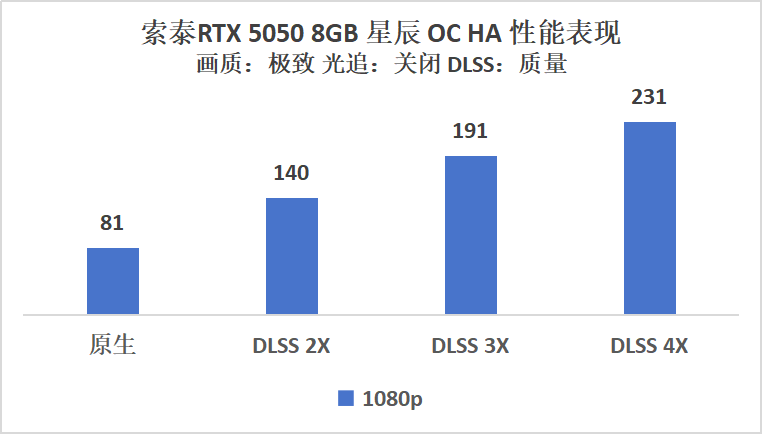 《使命召唤：黑色行动7》索泰RTX 50显卡评测：DLSS4带来三倍提升