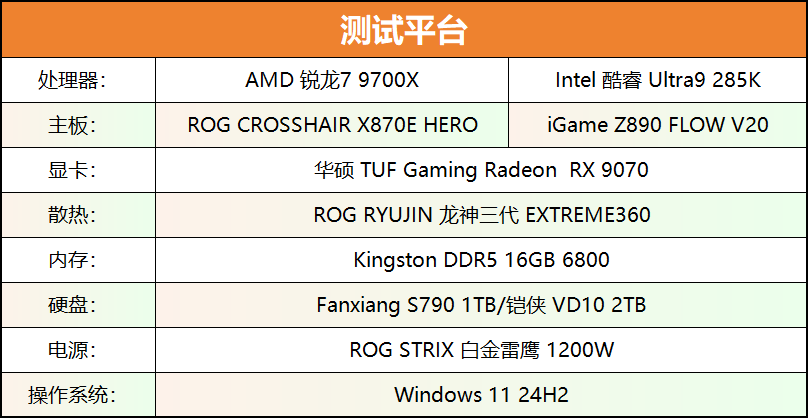 中端吊打高端？AMD 锐龙7 9700X VS Intel酷睿Ultra 9 285K游戏测试   