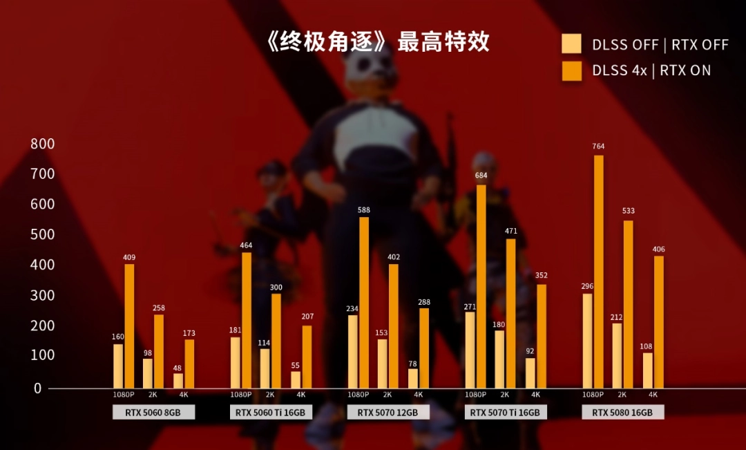 帧率暴击！七彩虹iGame RTX 50显卡：定义《终极角逐》帧率新标准