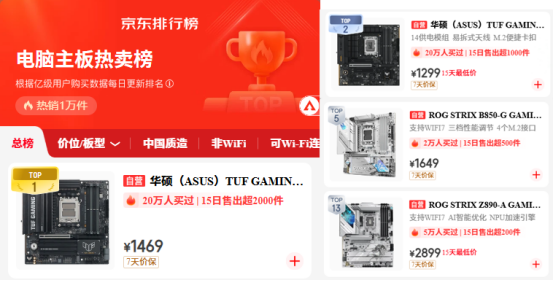 华硕B850重炮手二代WIFI7主板领衔 双12称霸热卖榜